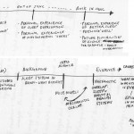 Examples of possible structure sequences from the artist’s sketchbook.